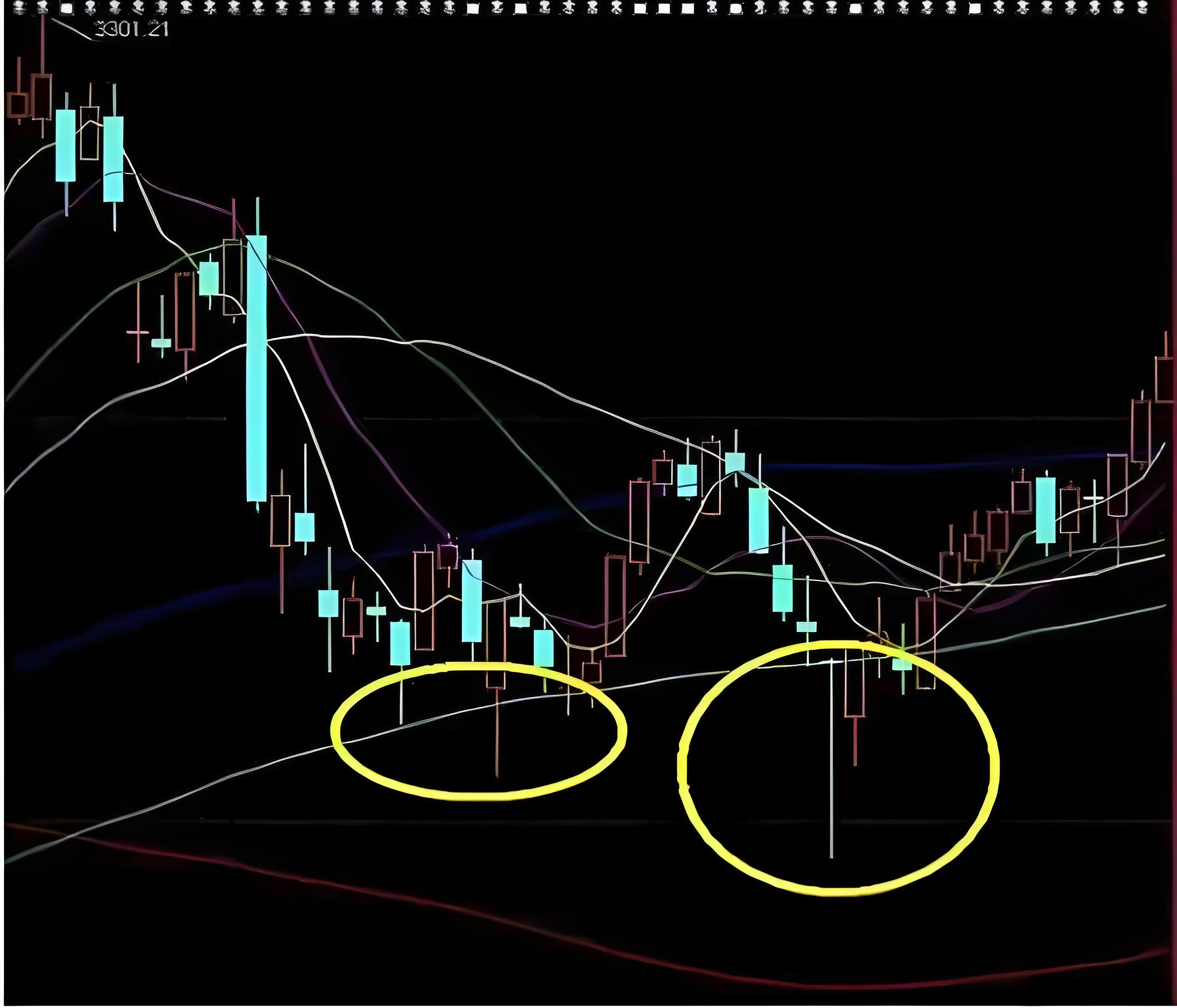 下影线很长第二天会涨吗