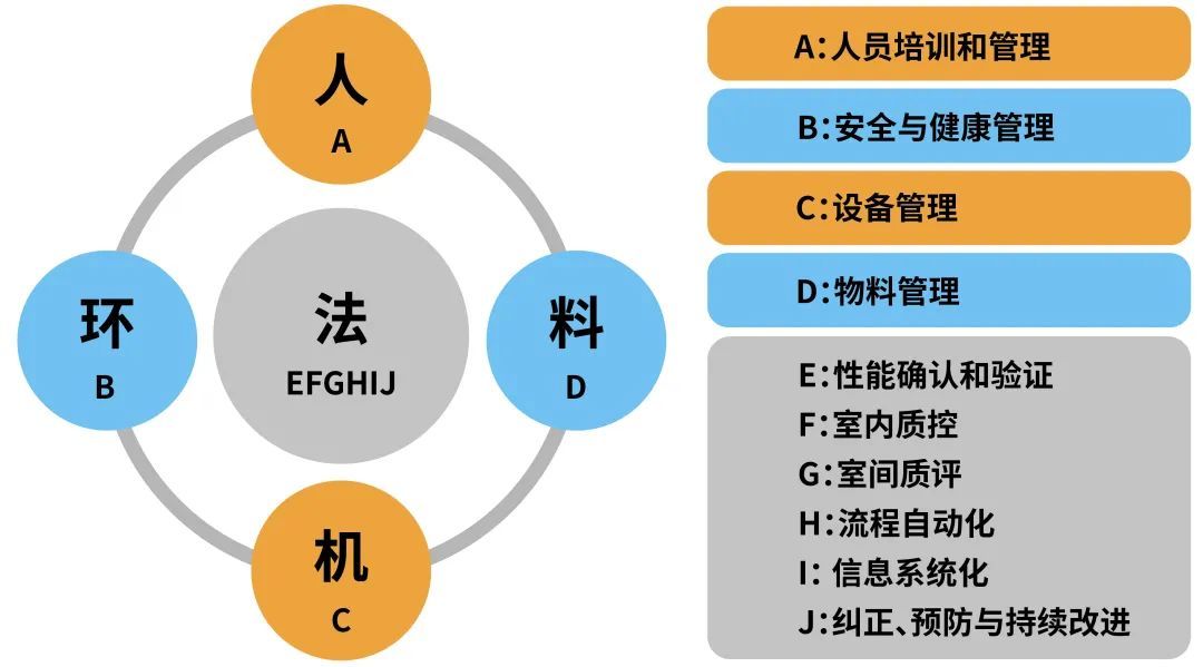 人机料法环 图标图片