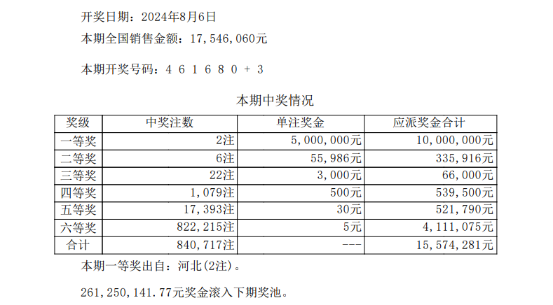 七星彩最近开奖情况图片