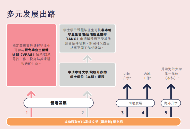 三本和留学怎么选择留学须知 三本和留学怎么选择留学须知