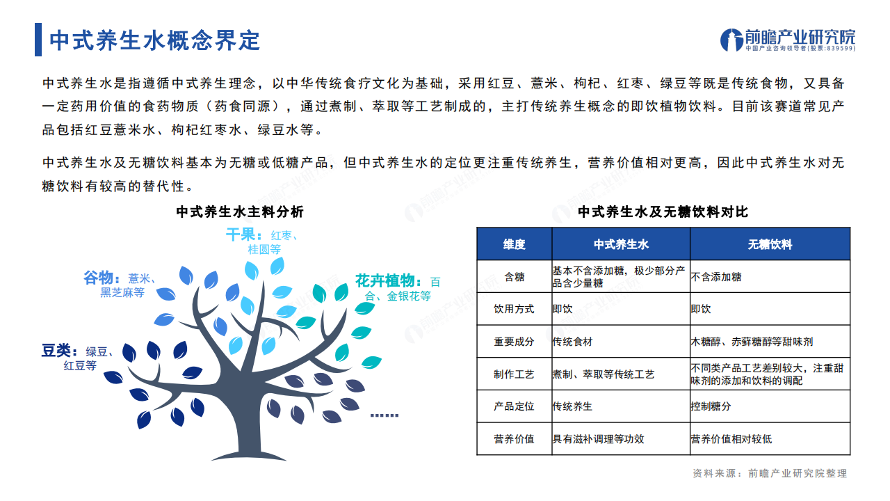 健康养生行业的发展前景和趋势(健康养生行业的发展前景和趋势论文)