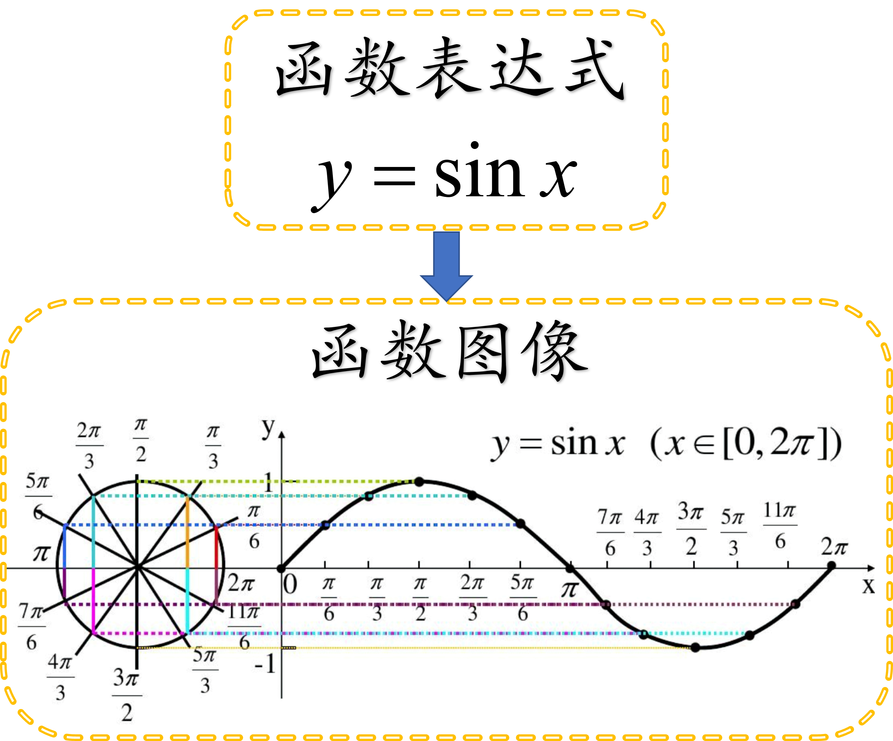 六个三角函数的图像图片