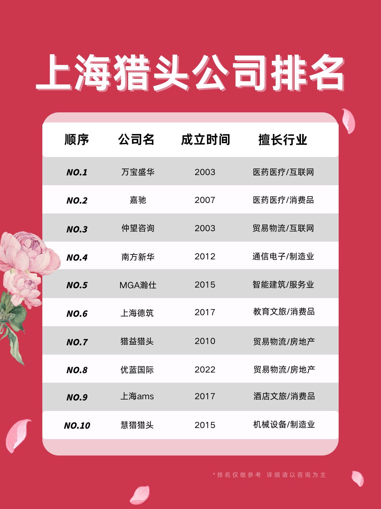 中国猎头发展图鉴:互联网行业人才需求开始下降 新能源汽车等风口行业职位连续2年增长