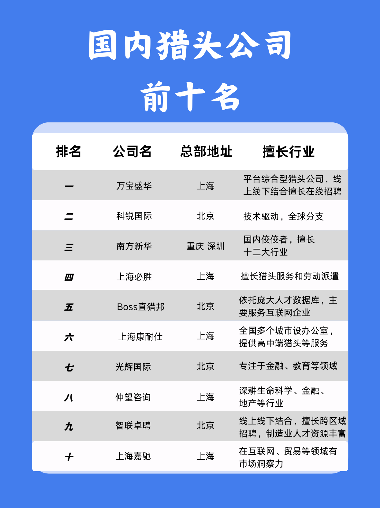 福建中小企业猎头咨询价目表