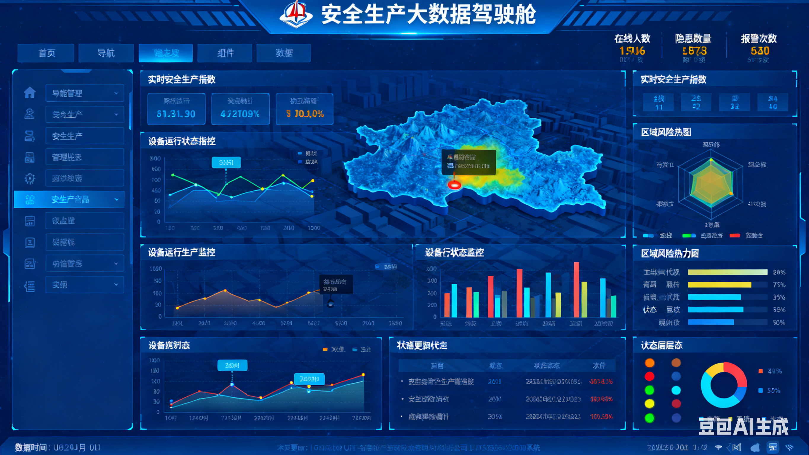化工企业智慧安全生产信息化管理系统