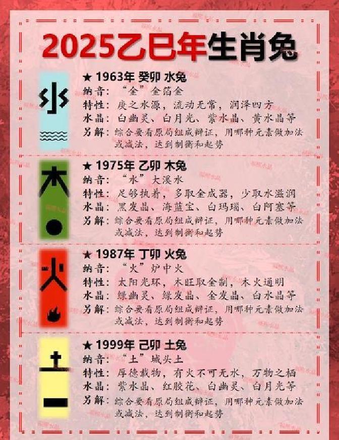 生肖星座2025运势排名(生肖星座2020)