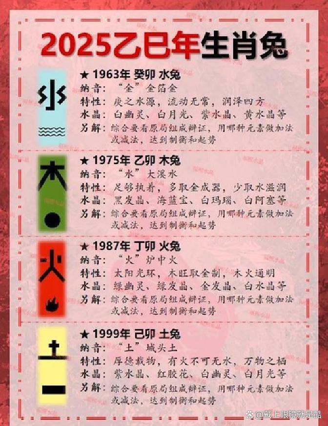 生肖星座2025运势排名(生肖星座2020)