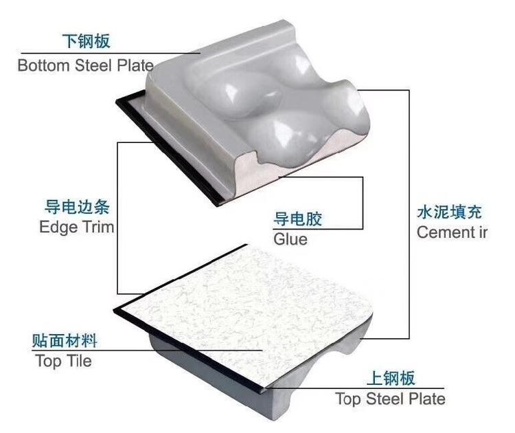 同样是35厚度的防静电地板,为啥铺装完踩上去的感觉是不一样的?