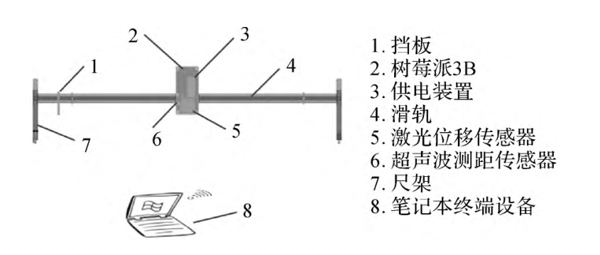 核電安全之重：安全殼鼓包檢測難題——泓川科技激光位移傳感器來解決