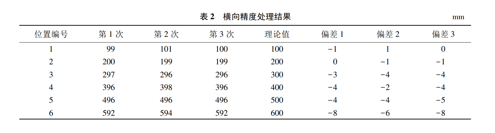 核電安全之重：安全殼鼓包檢測難題——泓川科技激光位移傳感器來解決