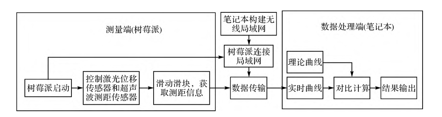 核電安全之重：安全殼鼓包檢測難題——泓川科技激光位移傳感器來解決