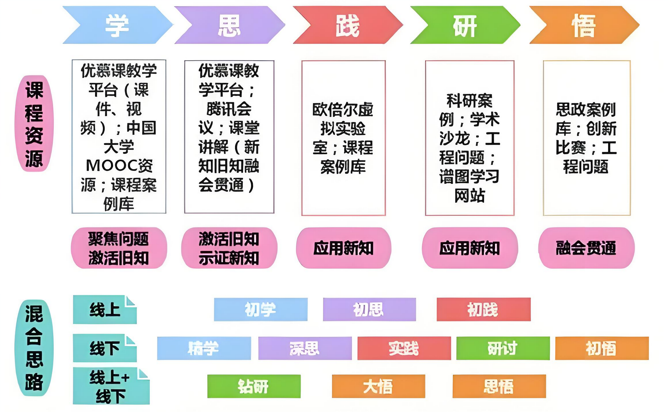 一文说清:教学模式是啥?由啥构成?