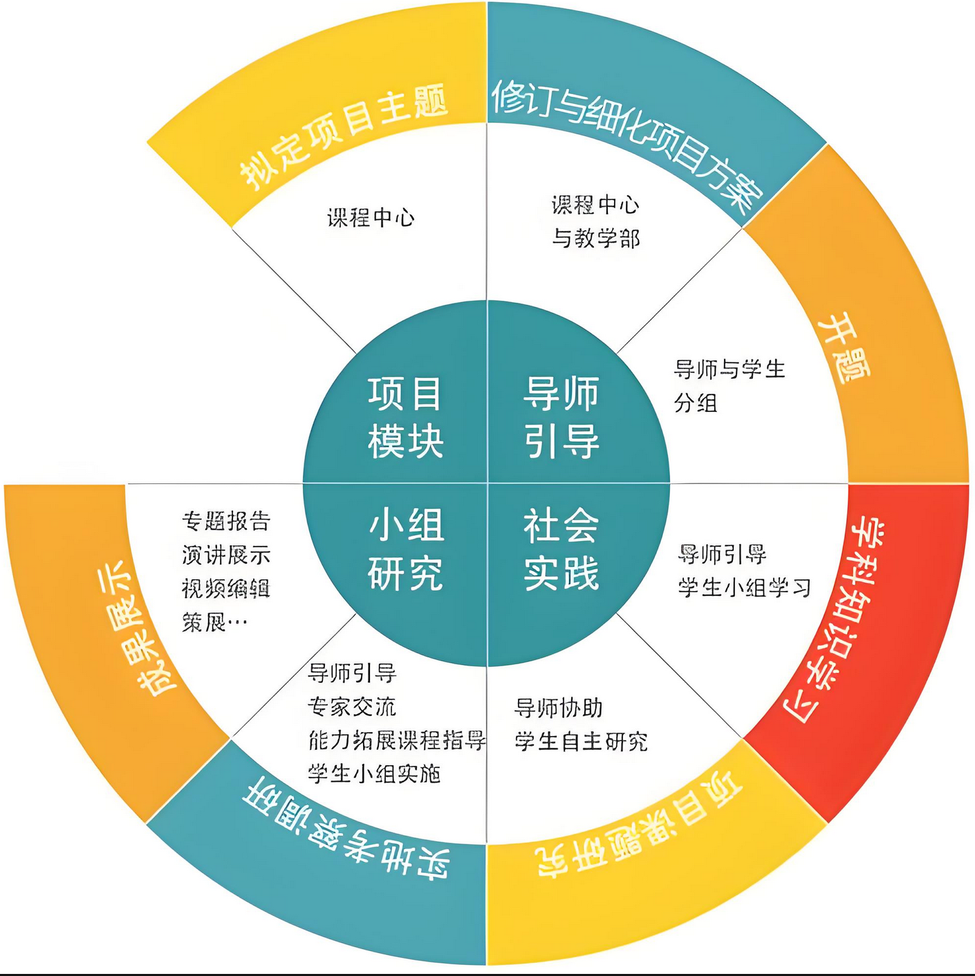 一文说清:教学模式是啥?由啥构成?