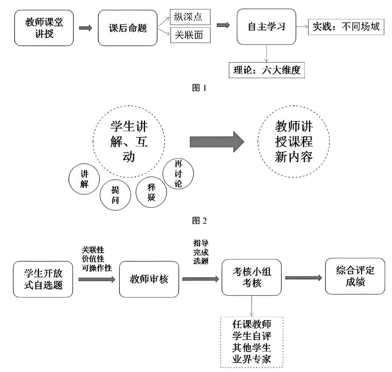 新教学模式探究:对分课堂