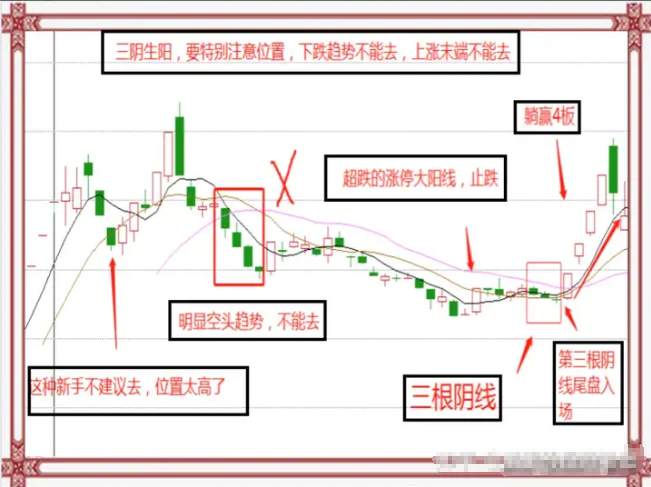 涨停梯量三阴洗盘,把握启动点,三阴生阳,一旦出手就见红!