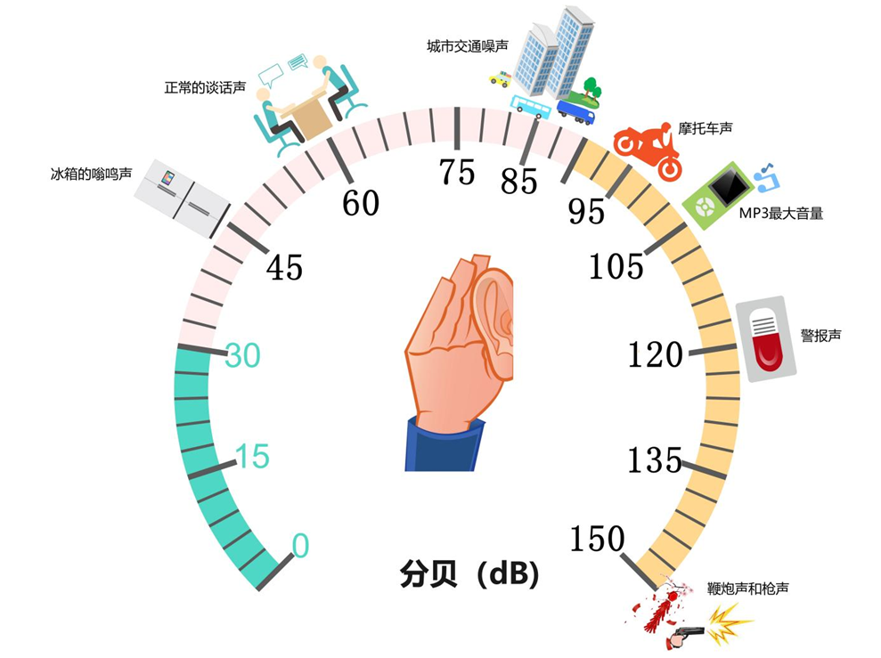 听力损失难以及时发现这究竟是为什么呢?