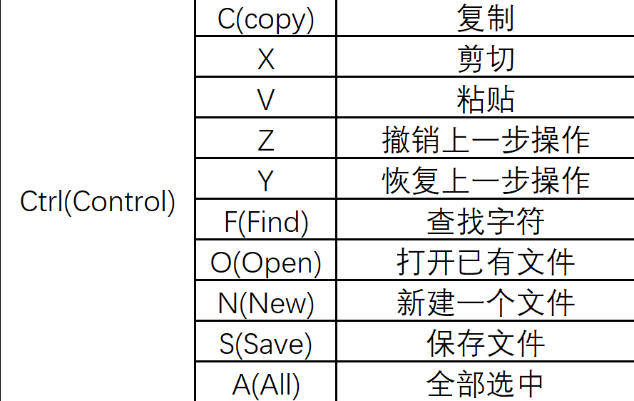 windows常用快捷键图片