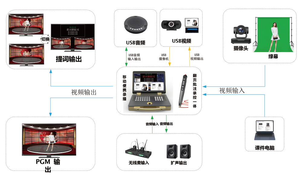 视通科移动便携式录播主机:多场景课程制作快速搭建