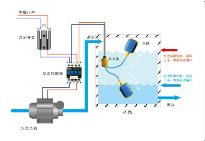 浮球开关的工作原理图片