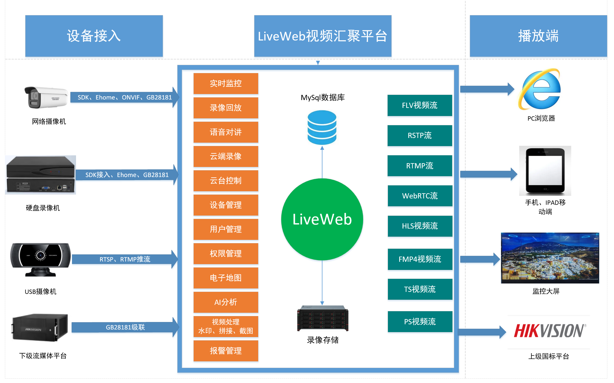 远程视频监控技术：让距离不再成为障碍