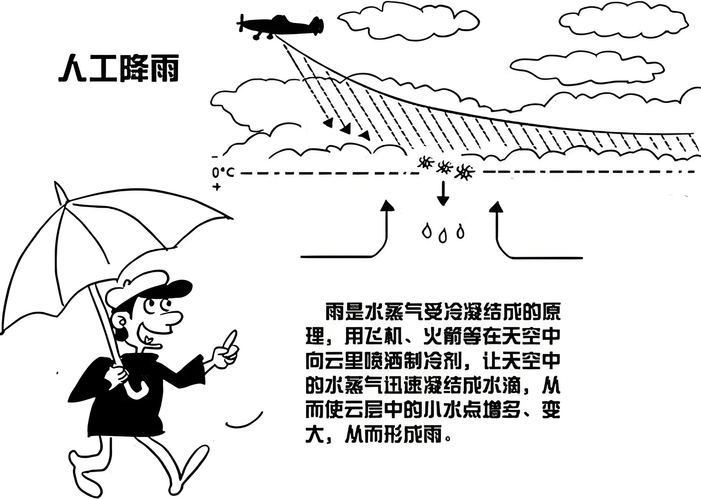 人工降雨的原理你知道吗?