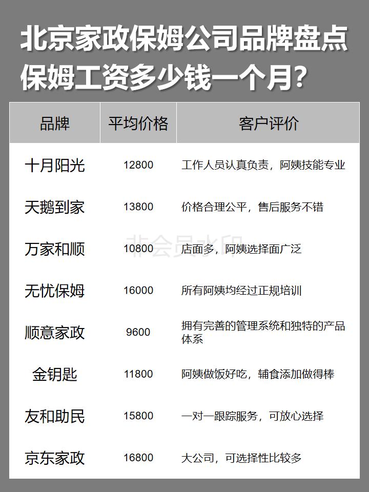 北京家政保姆公司品牌盘点,保姆工资多少钱一个月?