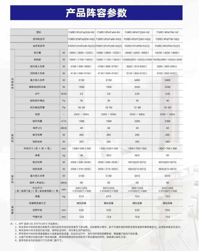 格力变频风管机5匹6匹中央空调