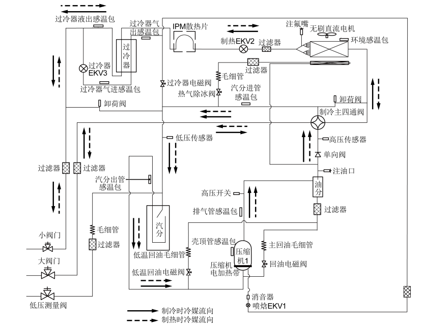 多联机系统图工作原理图片