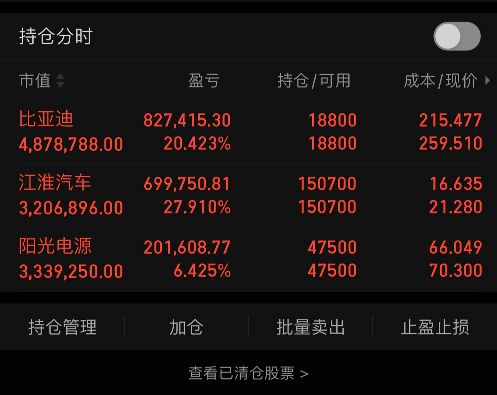 最新持仓截图  1,比亚迪,趋势票,讲过很多次了,只要不破趋势就还会