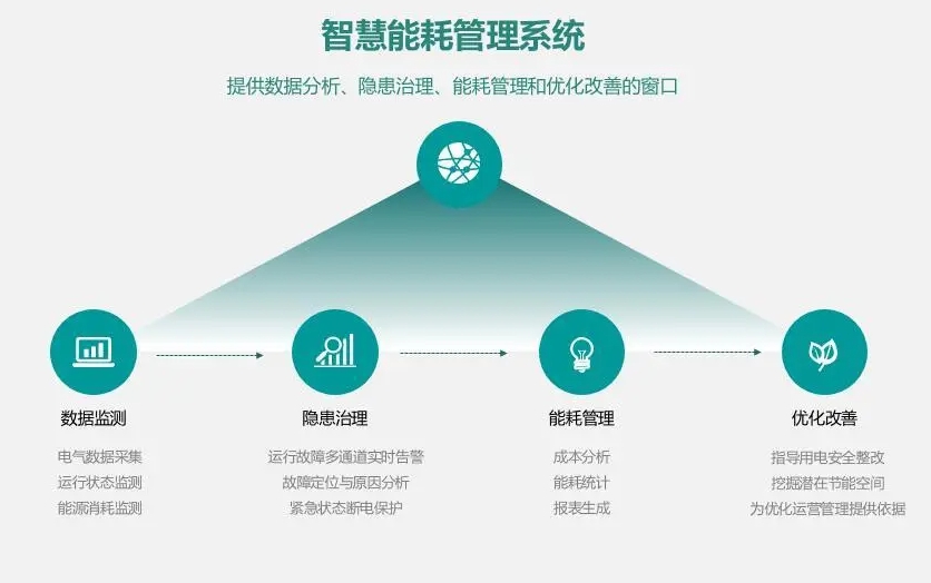 合同能源管理服务包括哪些内容