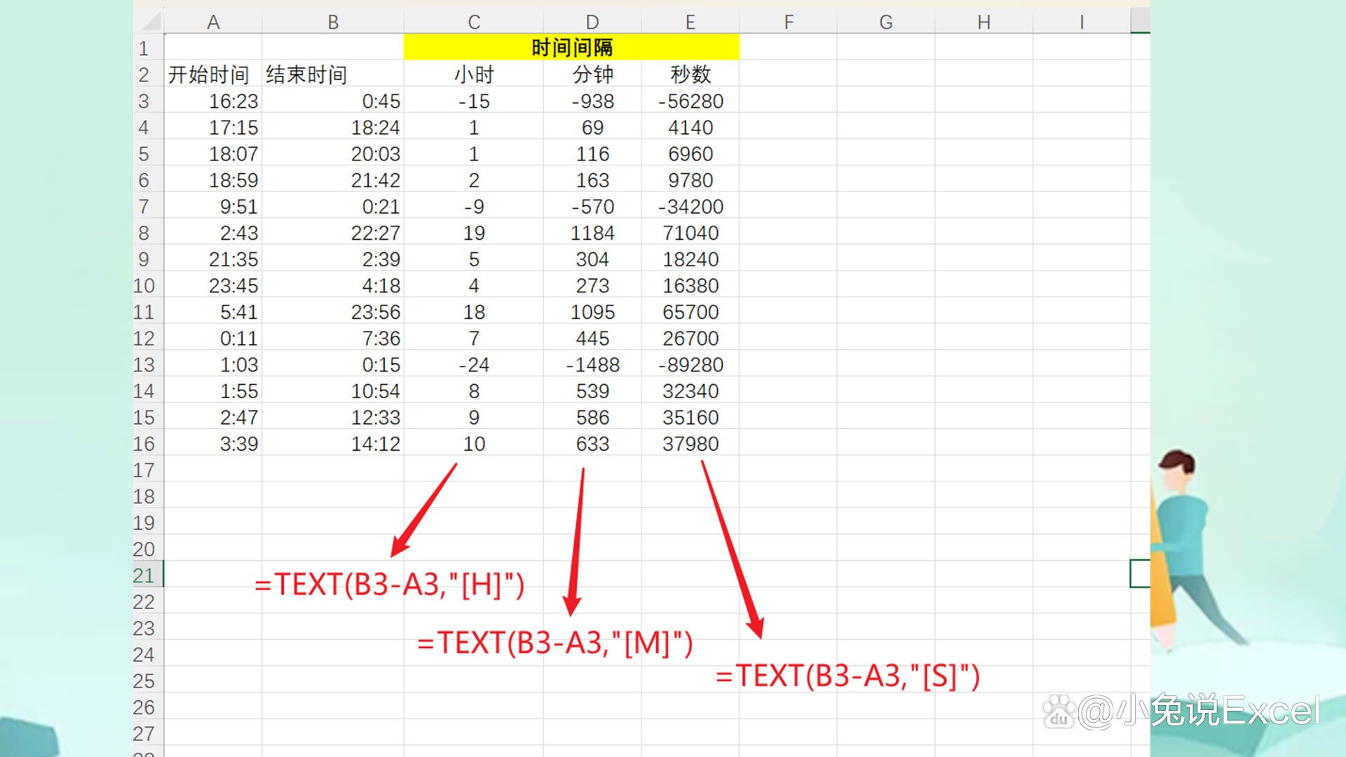 表格怎么自动计算加减
