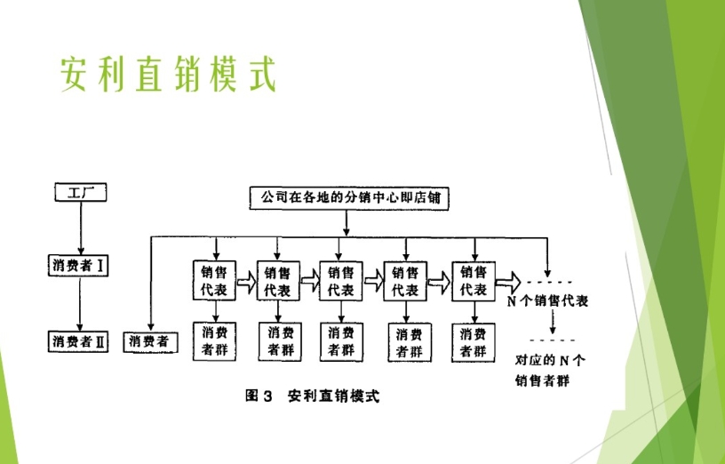 深入解析安利直销:模式,奖金与人员现状全观察