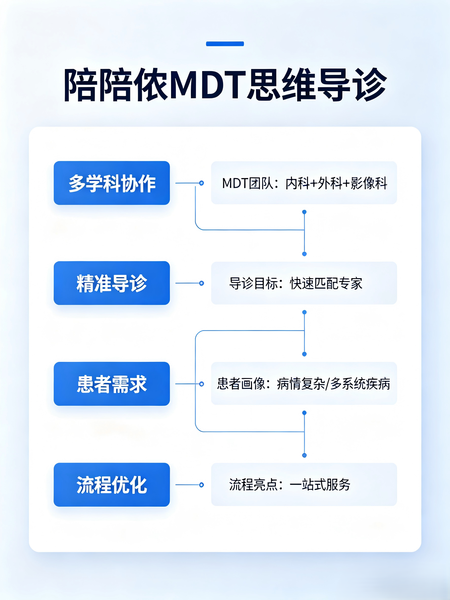 关于北京中医药大学第三附属医院预约挂号陪诊一体代取药品邮寄，不用亲自跑腿的信息