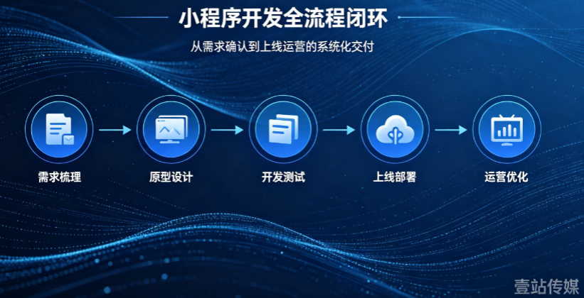 软件外包服务
