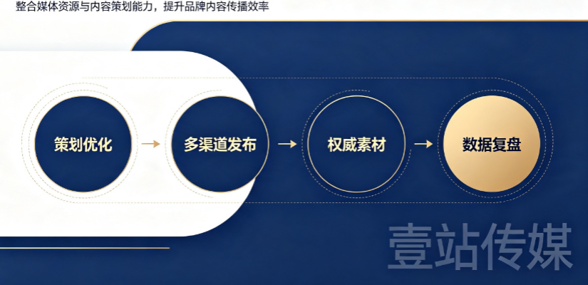 品牌传播服务