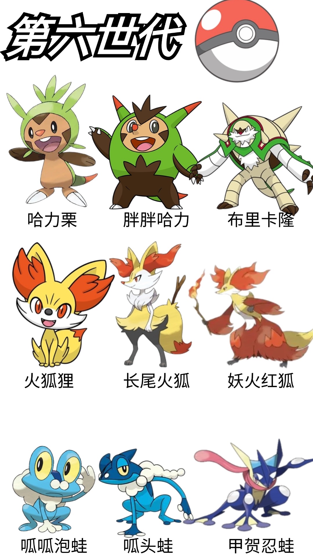 盘点各世代的御三家