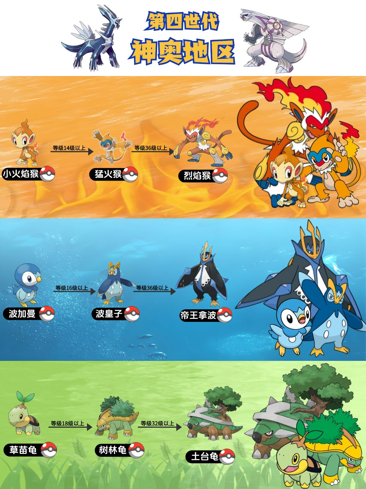 一到八世代的御三家简介