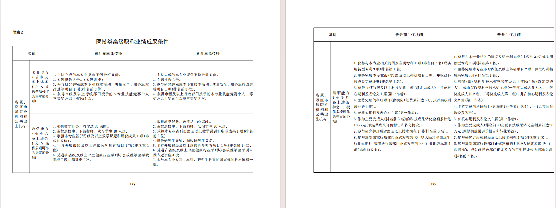 河北省卫生系列高级专业技术职称申报评审条件