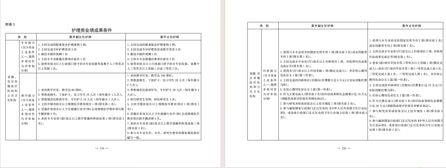 河北省卫生系列高级专业技术职称申报评审条件