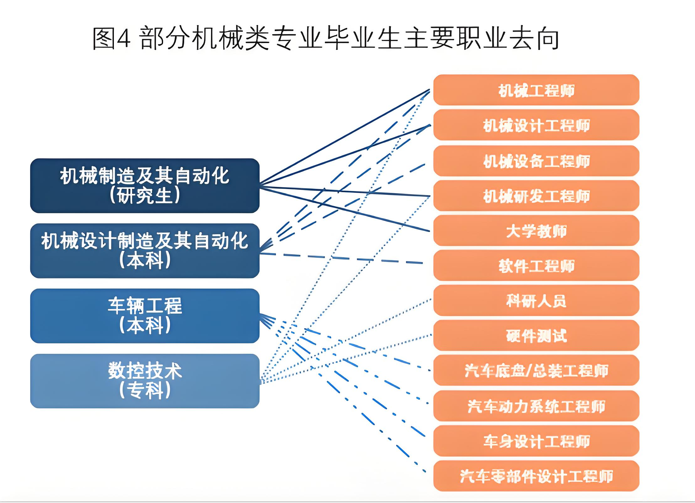 机械工程专业就业前景图片