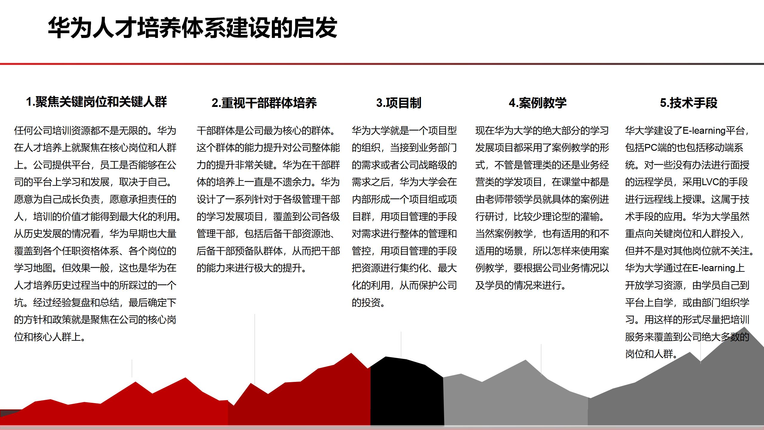 华为大学人才培养与发展实践 全面解析华为人才培养和管理体系