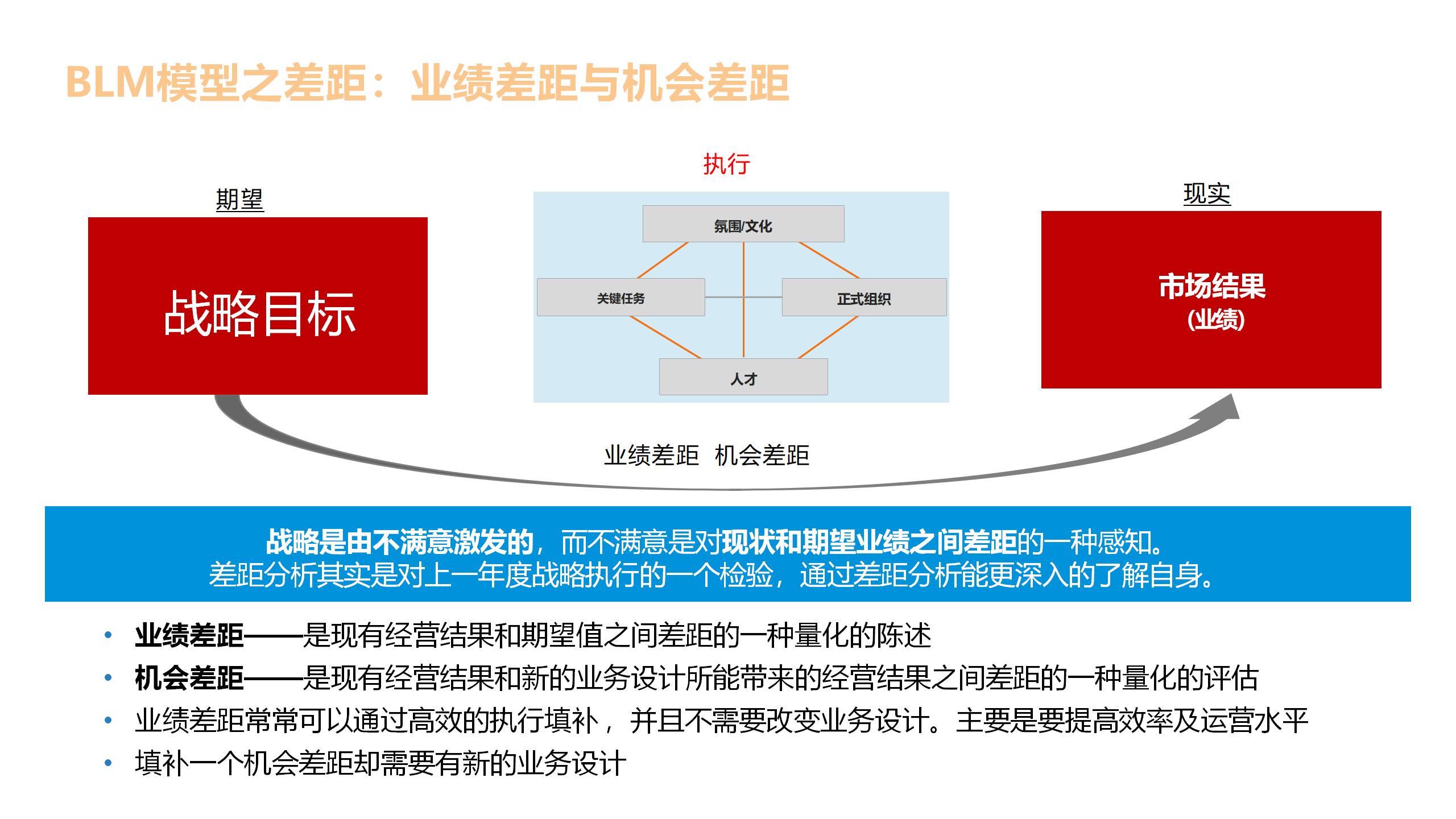 华为战略管理体系dste全解:从战略规划到战略解码,再到战略执行