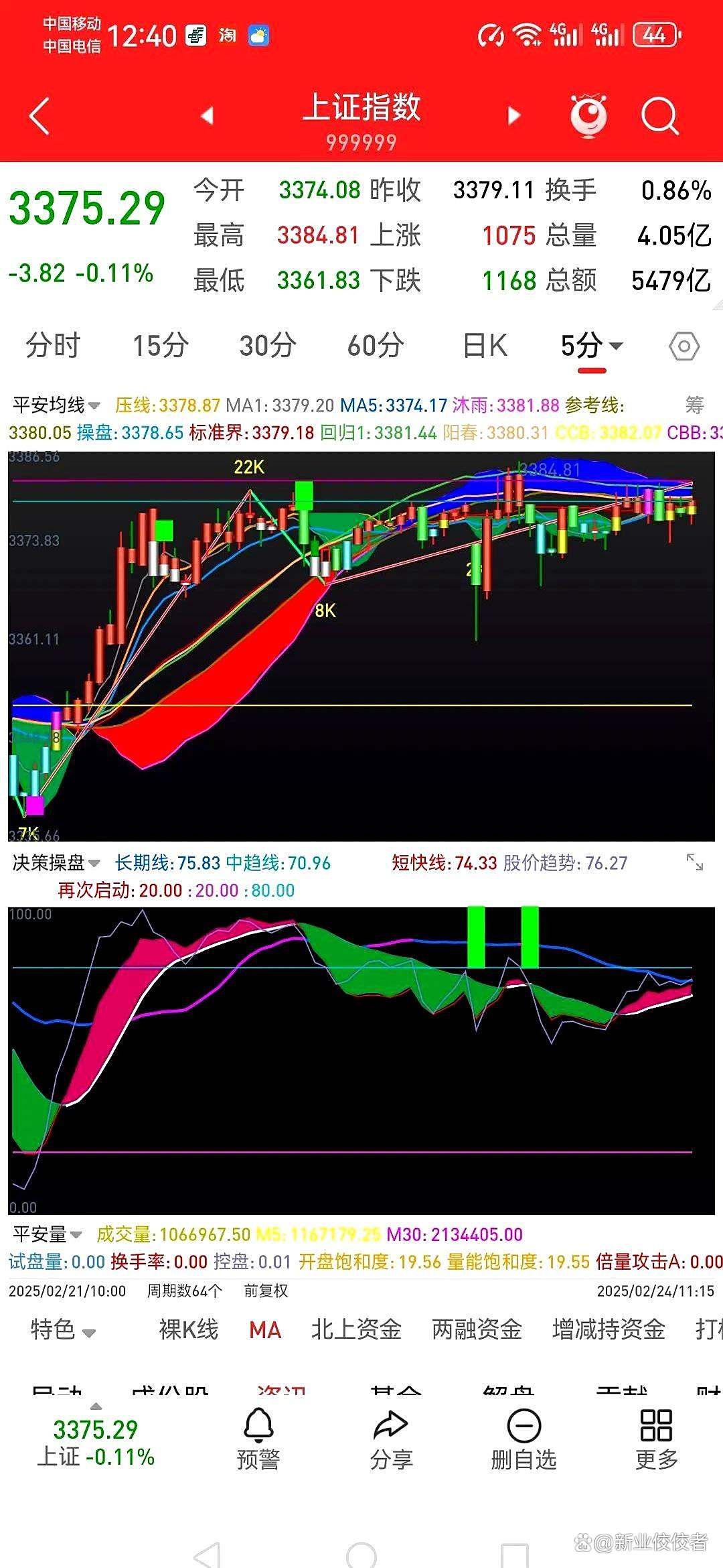 今日股票大盘行情分析 今日股票大盘行情分析