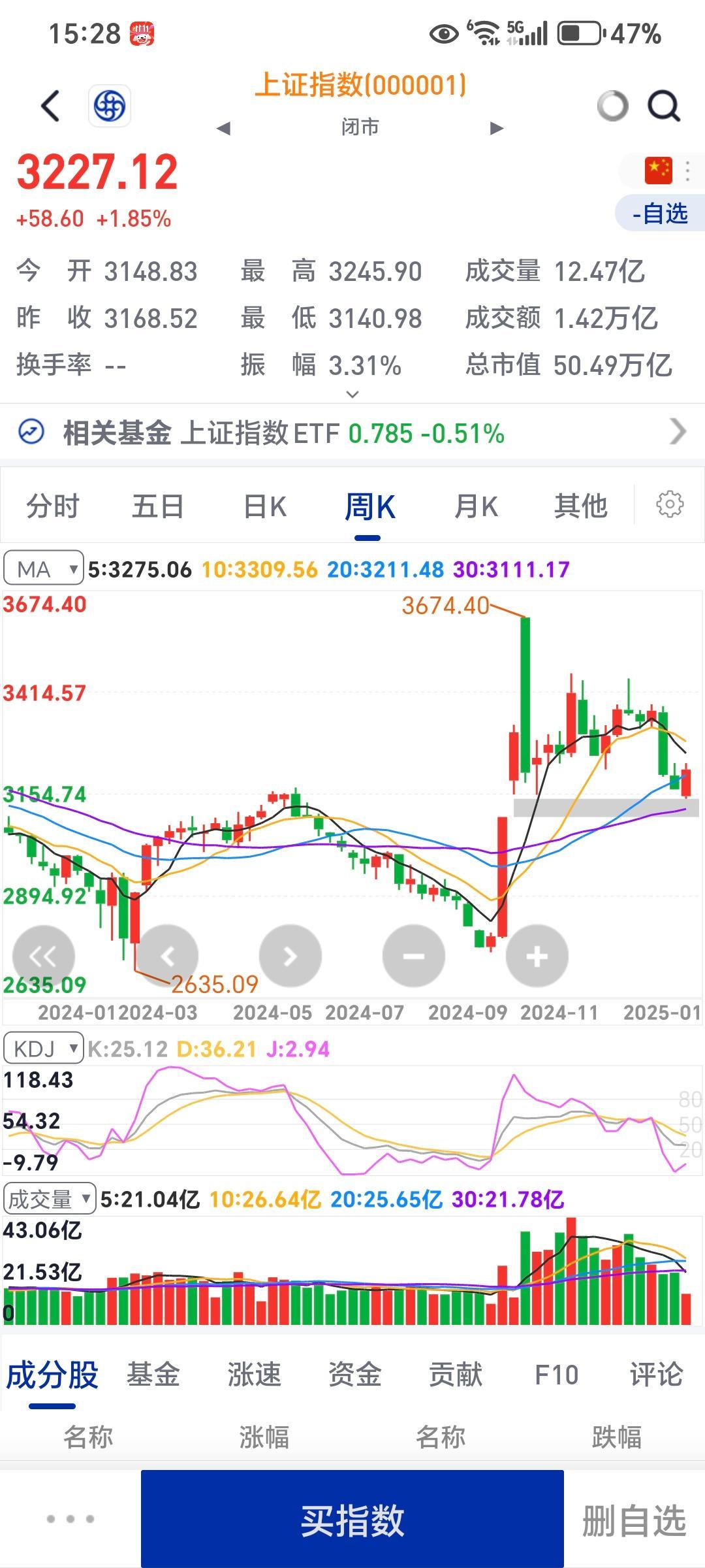 对股票大盘的分析