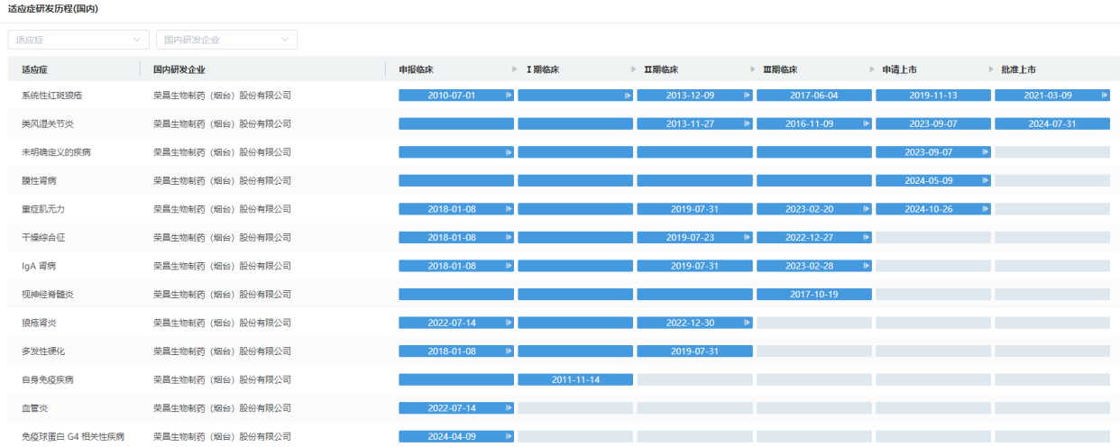 全球首款FcRn拮抗剂艾加莫德新剂型获批，再鼎医药布局再深化