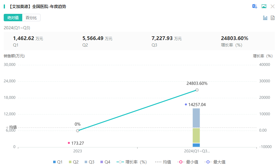 全球首款FcRn拮抗剂艾加莫德新剂型获批，再鼎医药布局再深化