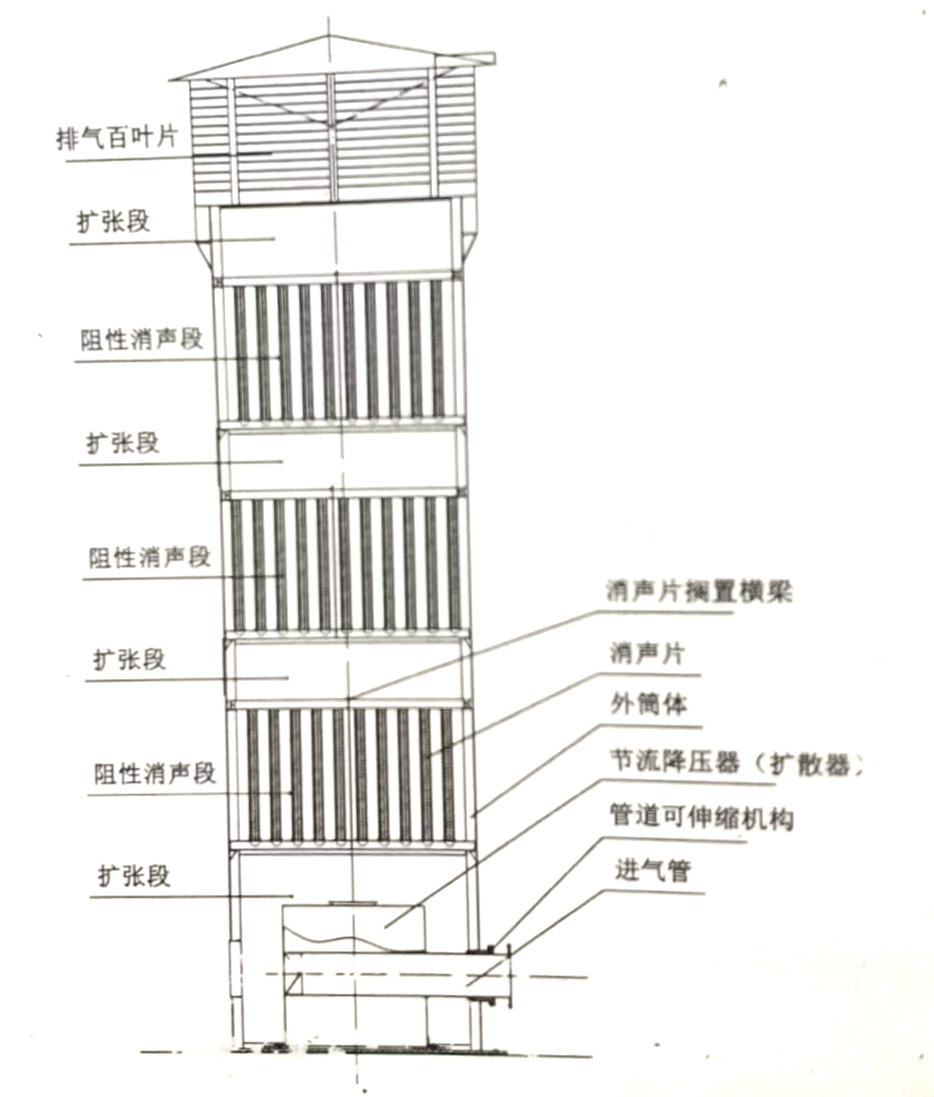 排气管消声器修复教程图片