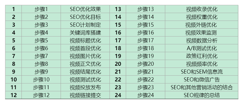 广州市360seo推广价格的简单介绍