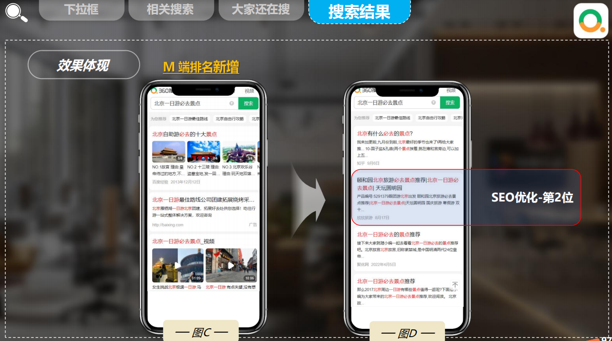 包含免费刷360seo的词条