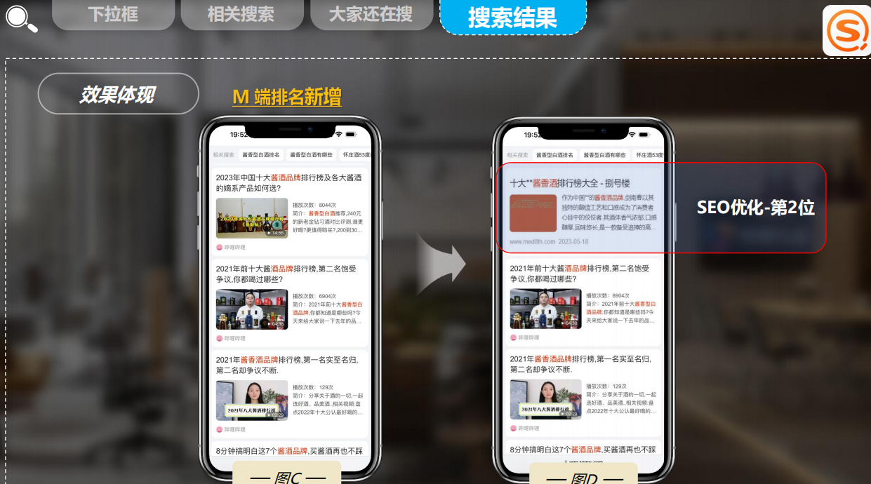 上海搜狗seo推广快速上线=搜狗seo网站关键词批量查询推广官网